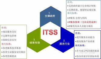 深圳ITSS信息技術服務標準認證評估的七大核心步驟解析