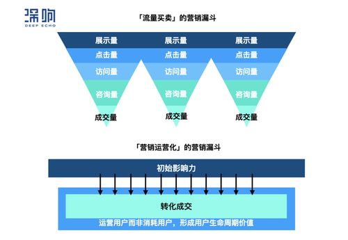 互聯(lián)網(wǎng)信息服務(wù)的演進(jìn)與發(fā)展