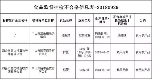 三角這家酒店查出不合格食品，你有無幫襯過？酒店管理何去何從